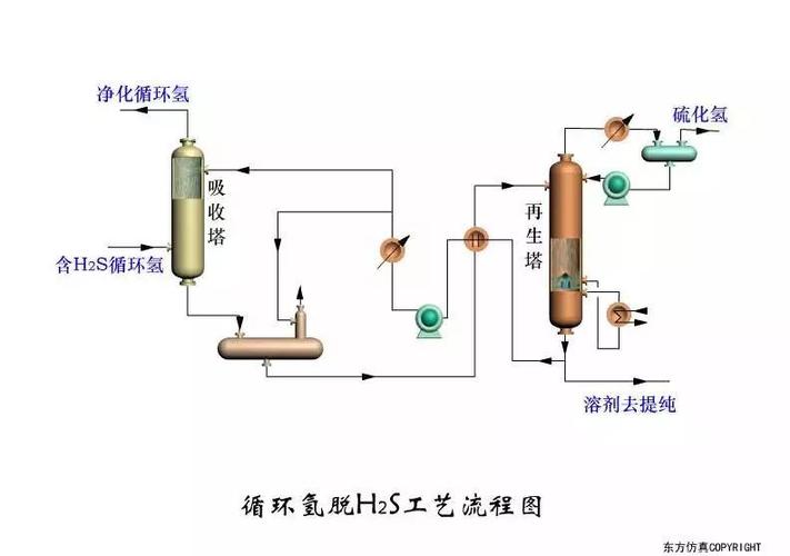 循环氢脱h2s工艺流程图渣油加氢处理工艺原则流程图一段一次通过加氢